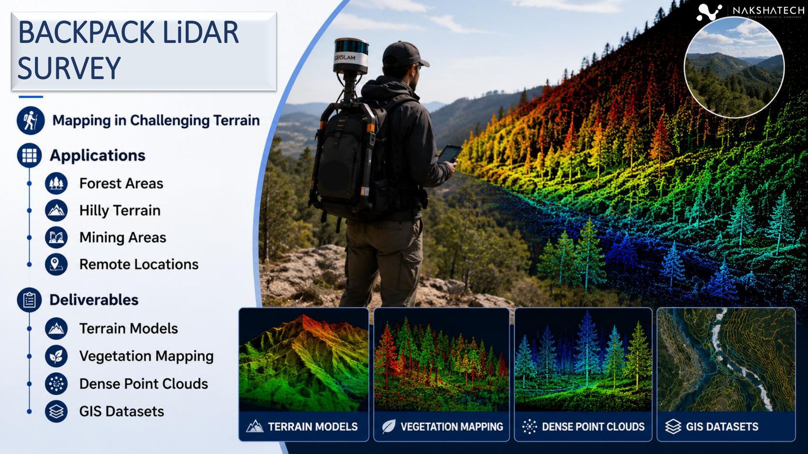 Backpack LiDAR survey in India — AERO Edge