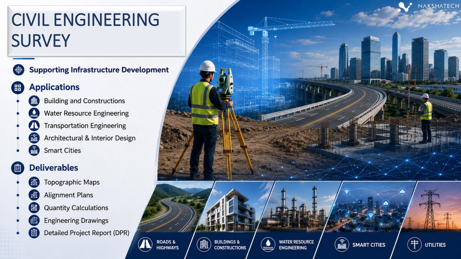 Civil engineering survey company in India — AERO Edge
