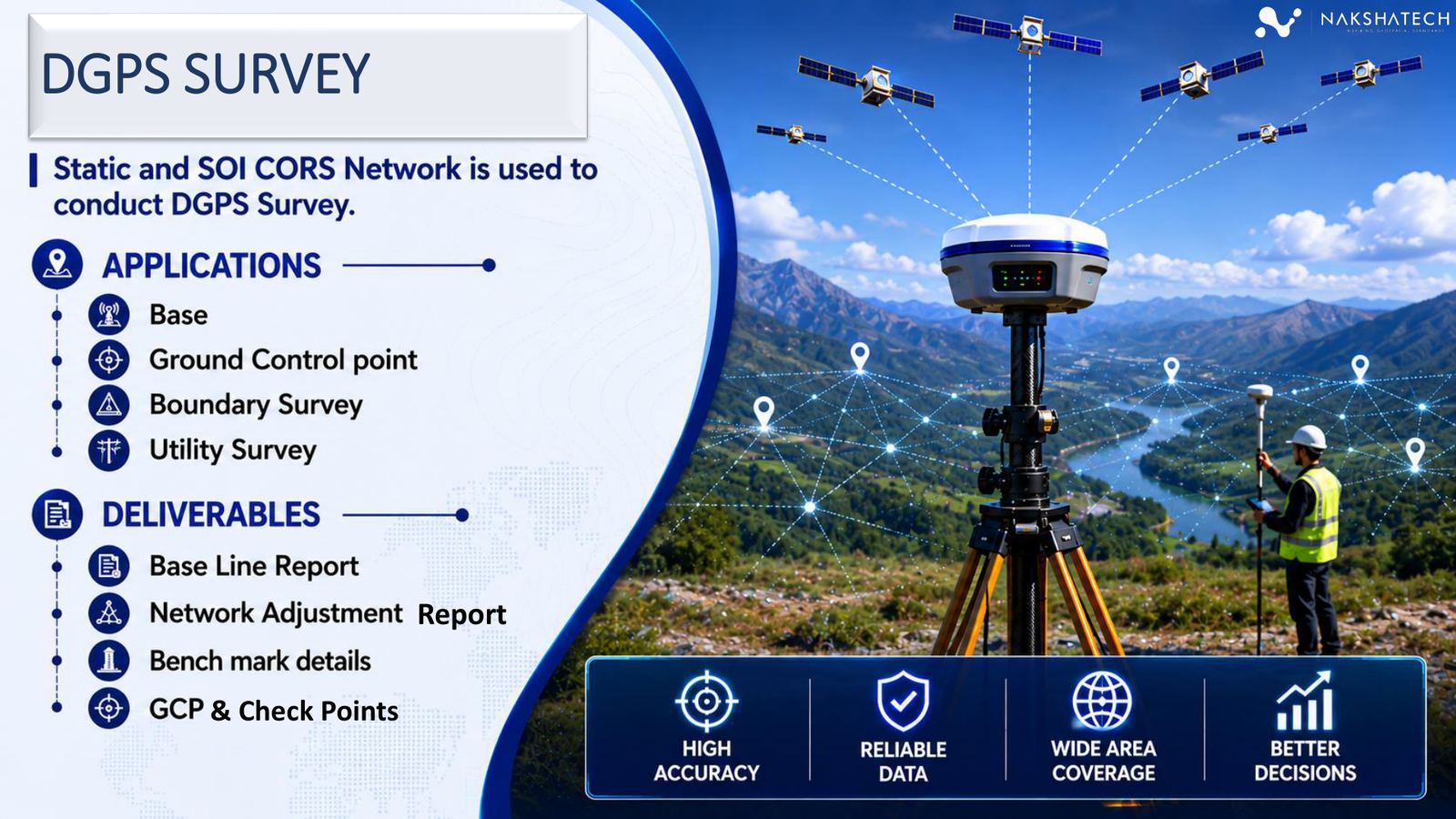 DGPS survey services in India — AERO Edge