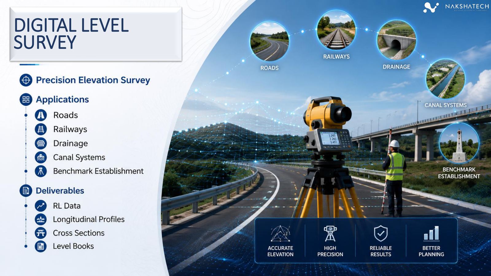 Digital level survey in India — AERO Edge