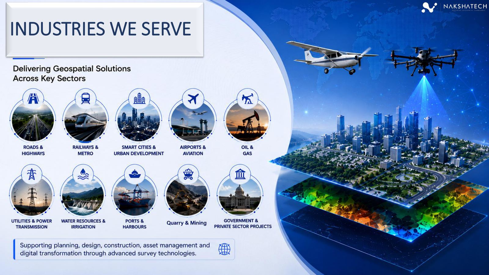 Geospatial survey company in India — industries served