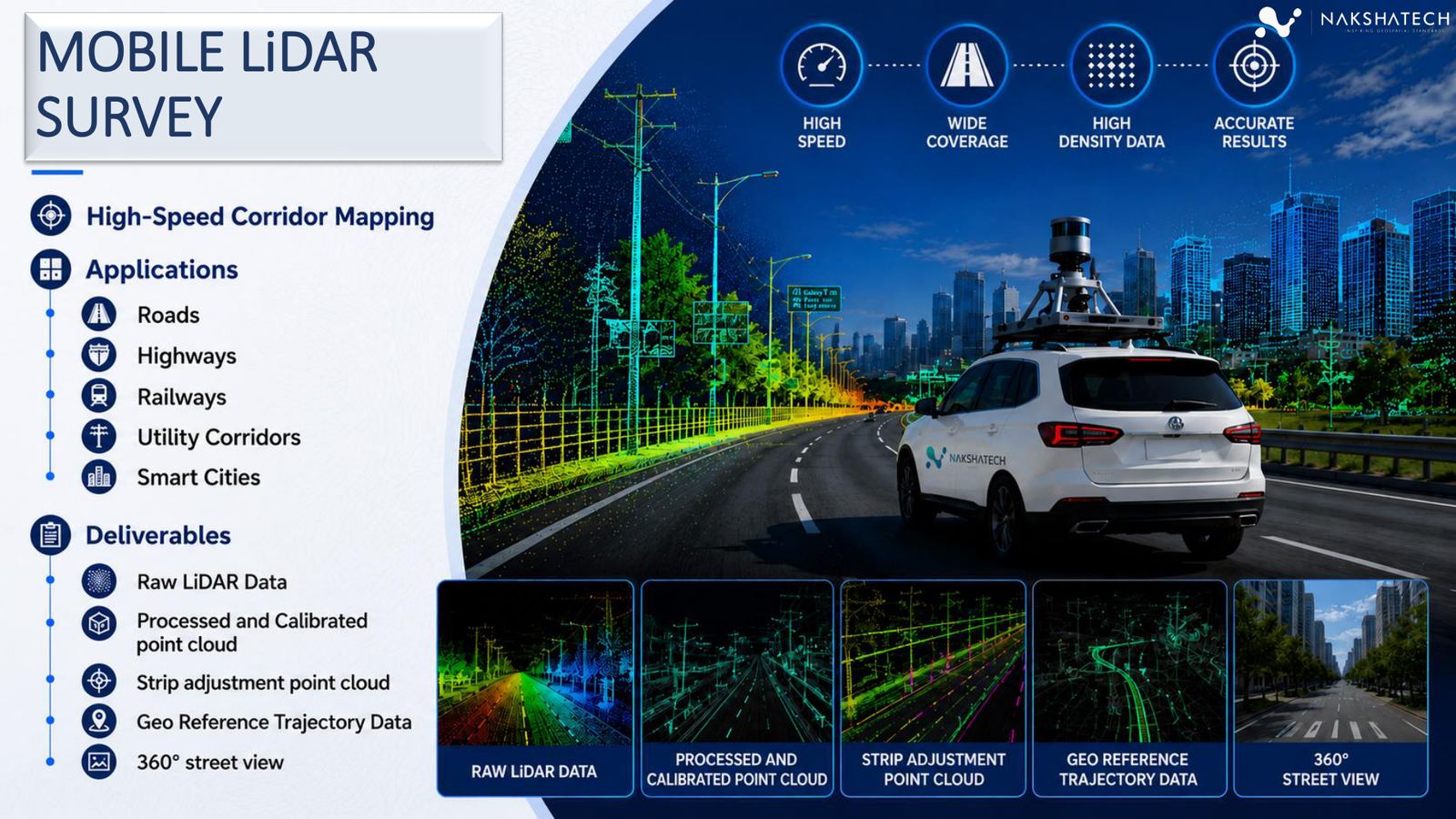 Mobile LiDAR survey in India — AERO Edge