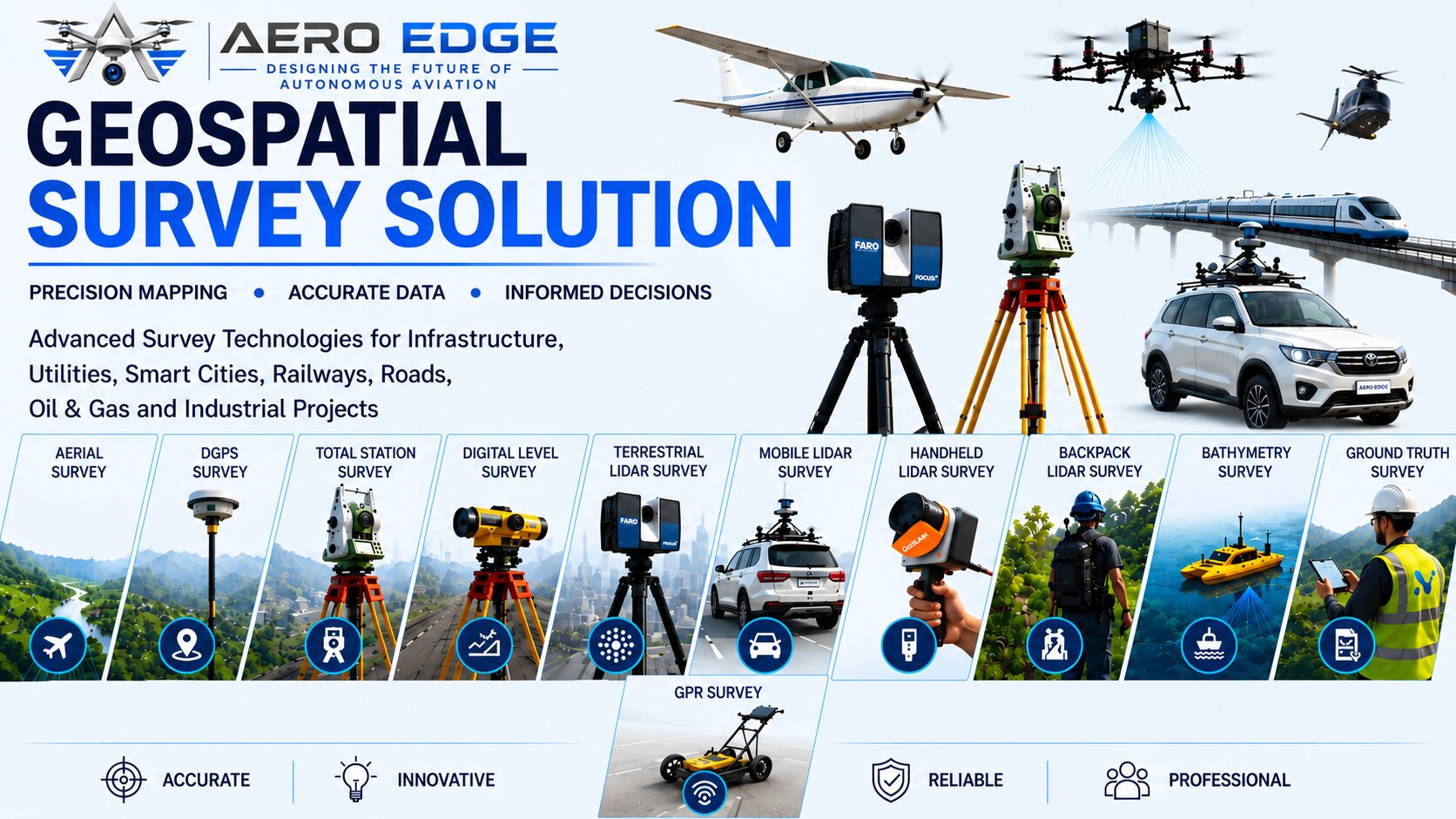 Geospatial survey company in India — AERO Edge equipment overview