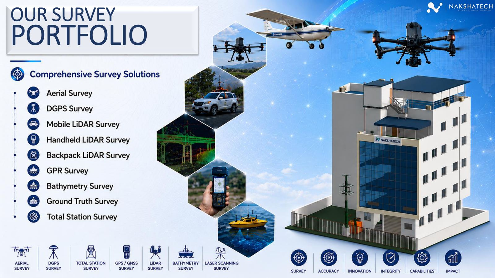 Terrestrial laser scanning services in India — AERO Edge geospatial survey portfolio