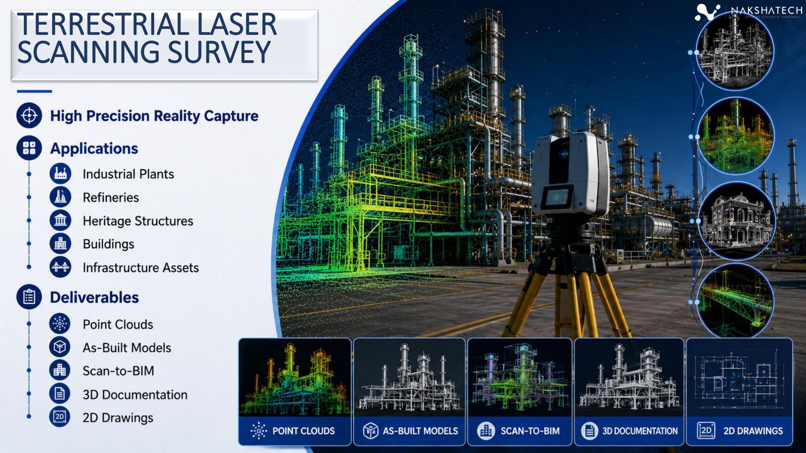 Terrestrial laser scanning services in India — AERO Edge